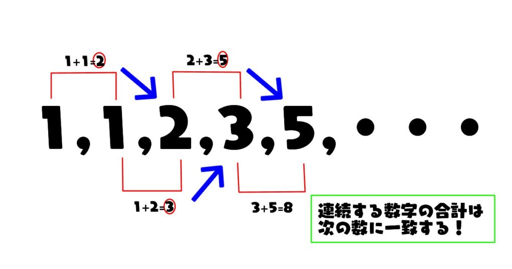 2つの連続する数字の合計は次の数に一致