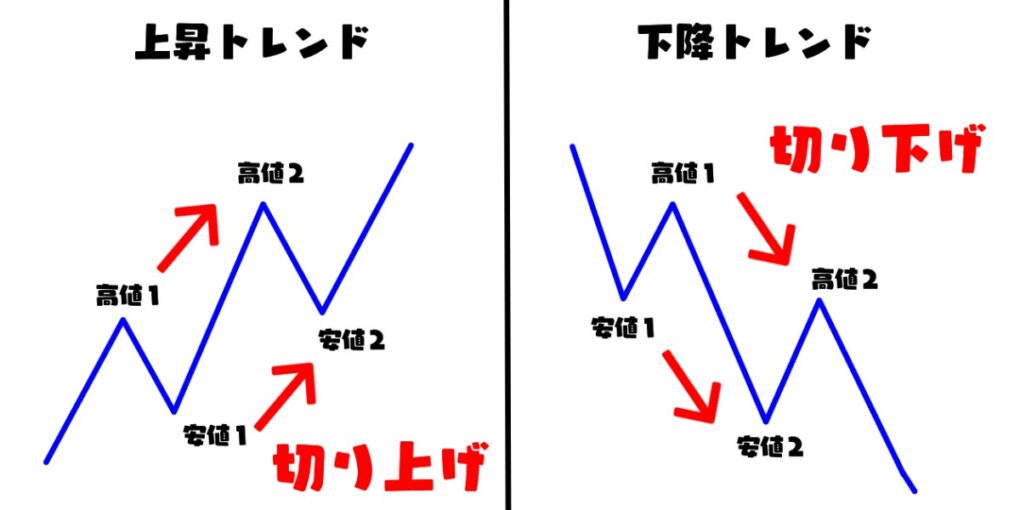 トレンドの定義