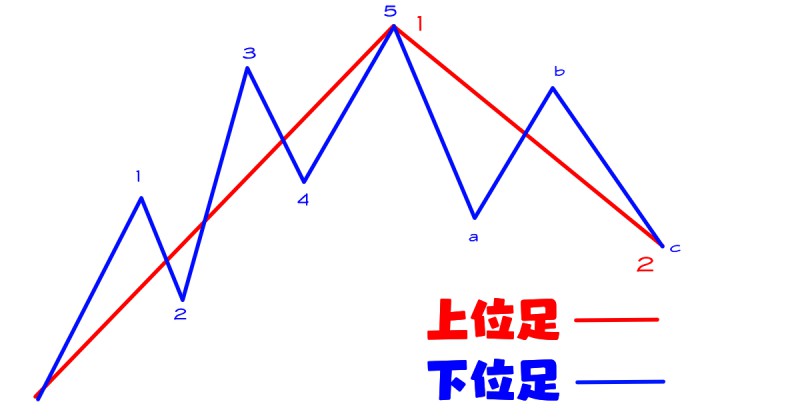 フラクタル構造