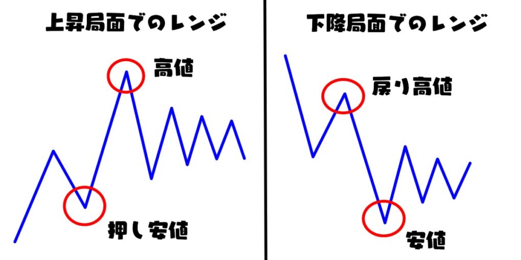 レンジの判断