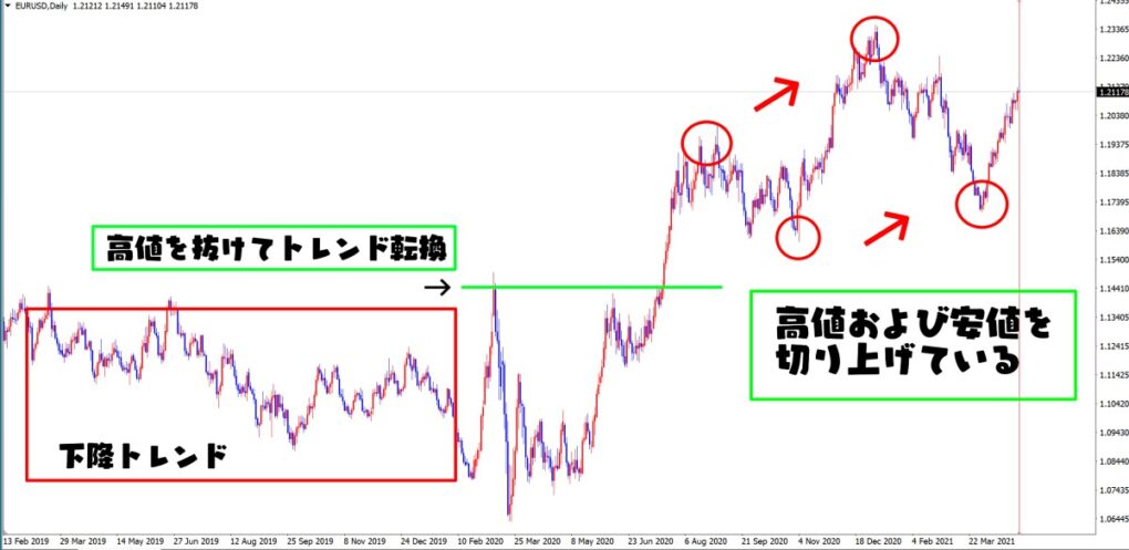 第1問の解答