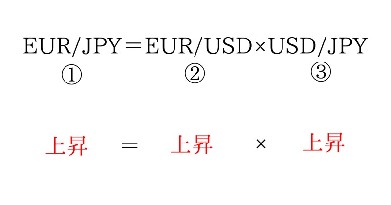 通貨ペアの相関関係