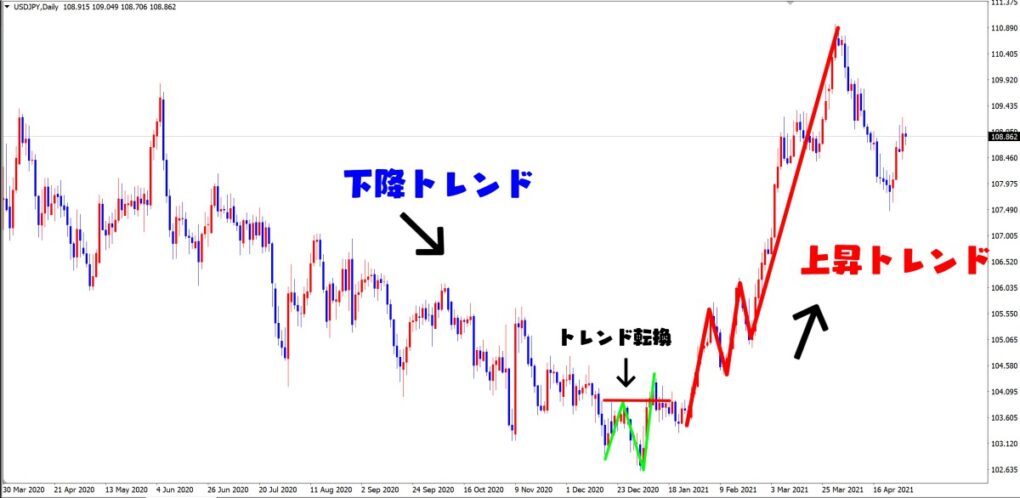 第2問の解答