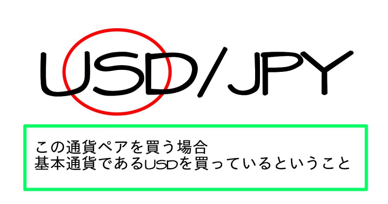 基軸通貨と決済通貨