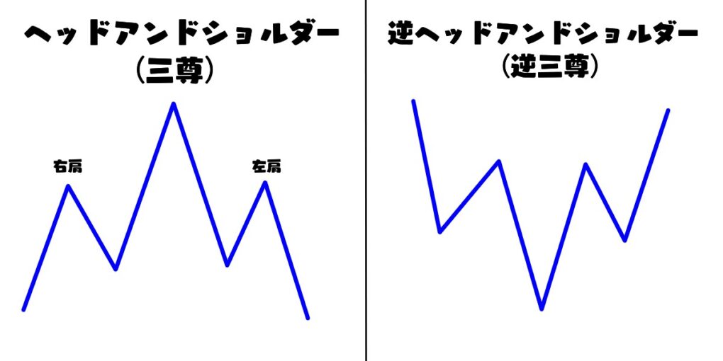 ヘッドアンドショルダーと逆ヘッドアンドショルダー