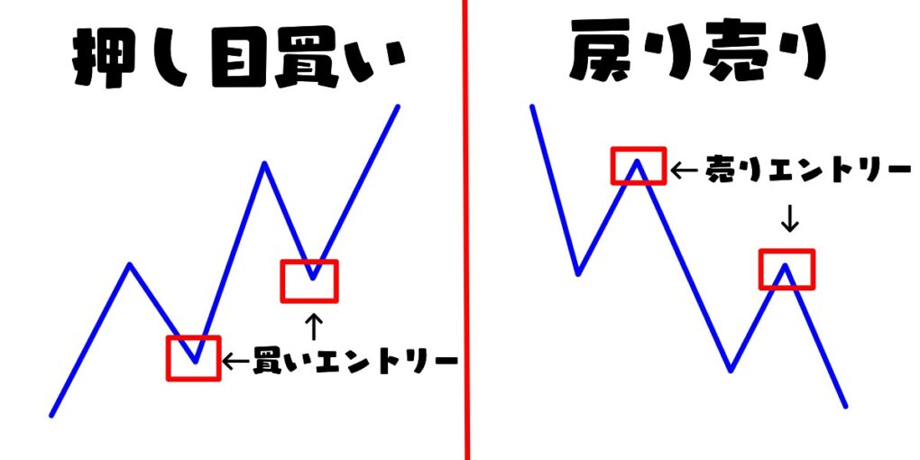 トレンドフォロー