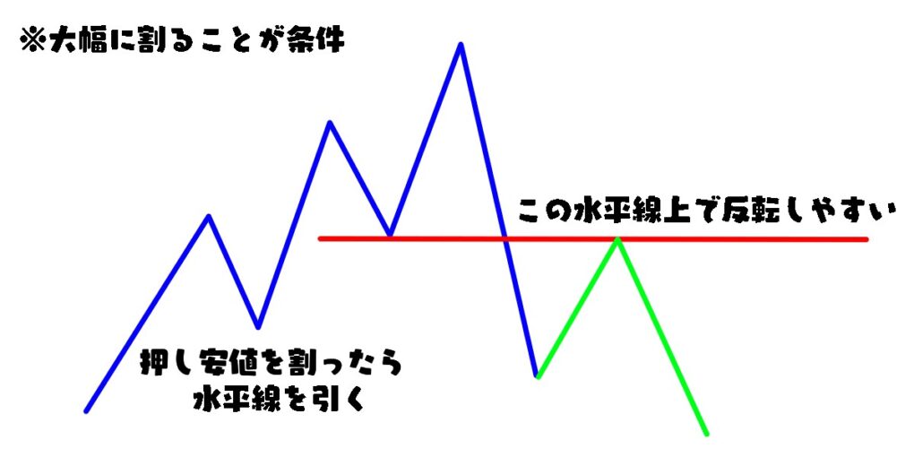 水平線予測