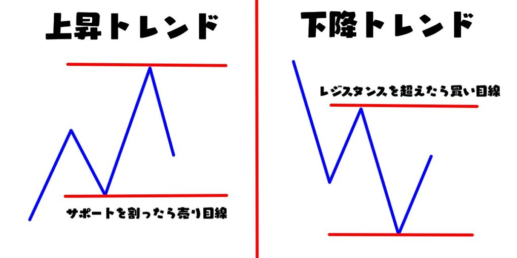 目線の固定