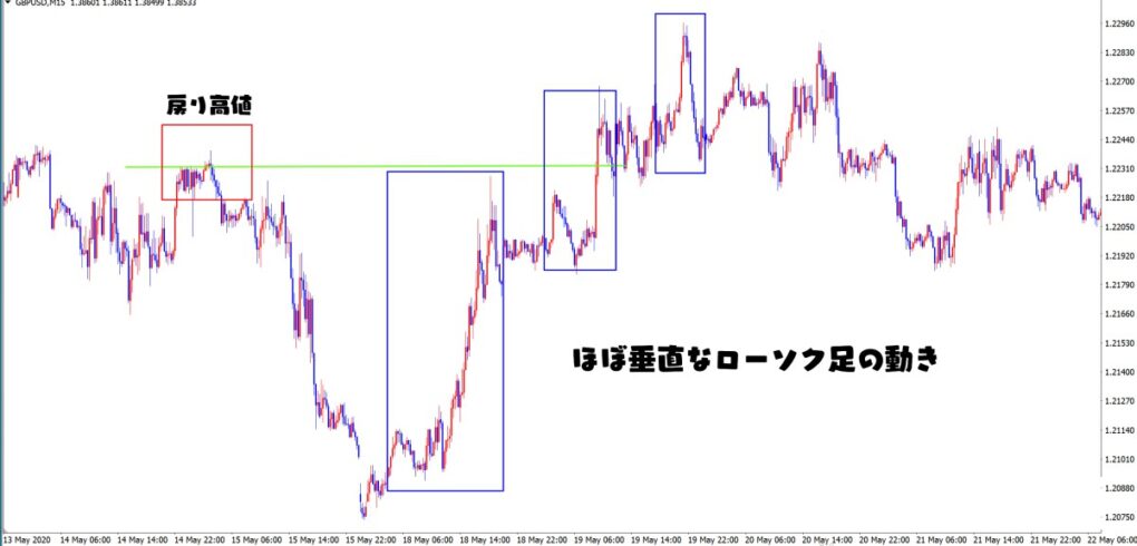 1波の見極め①