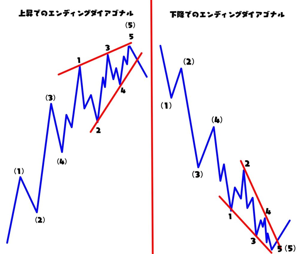 エンディングダイアゴナル