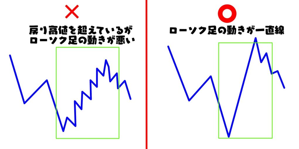 ローソク足の動きが一直線